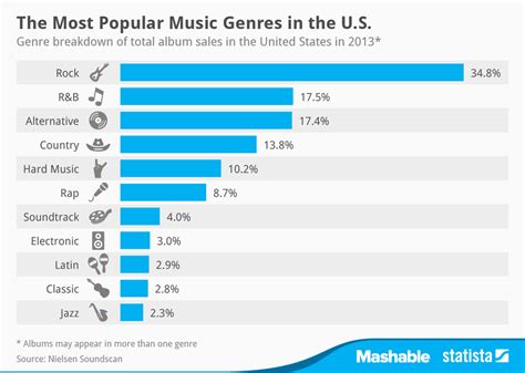 What Is the Biggest Genre of Music: A Multi-Perspective Analysis